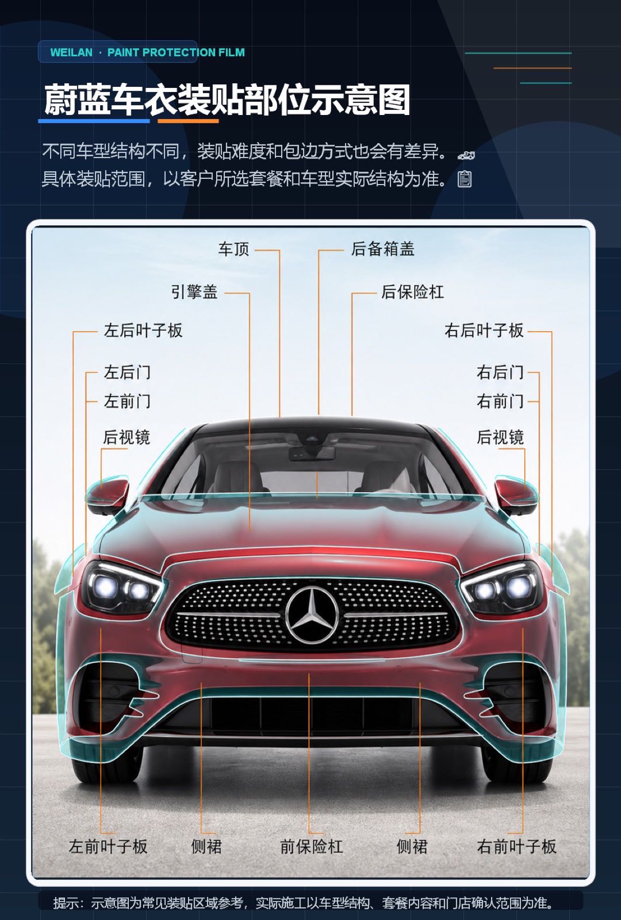 蔚蓝车衣装贴部位示意图